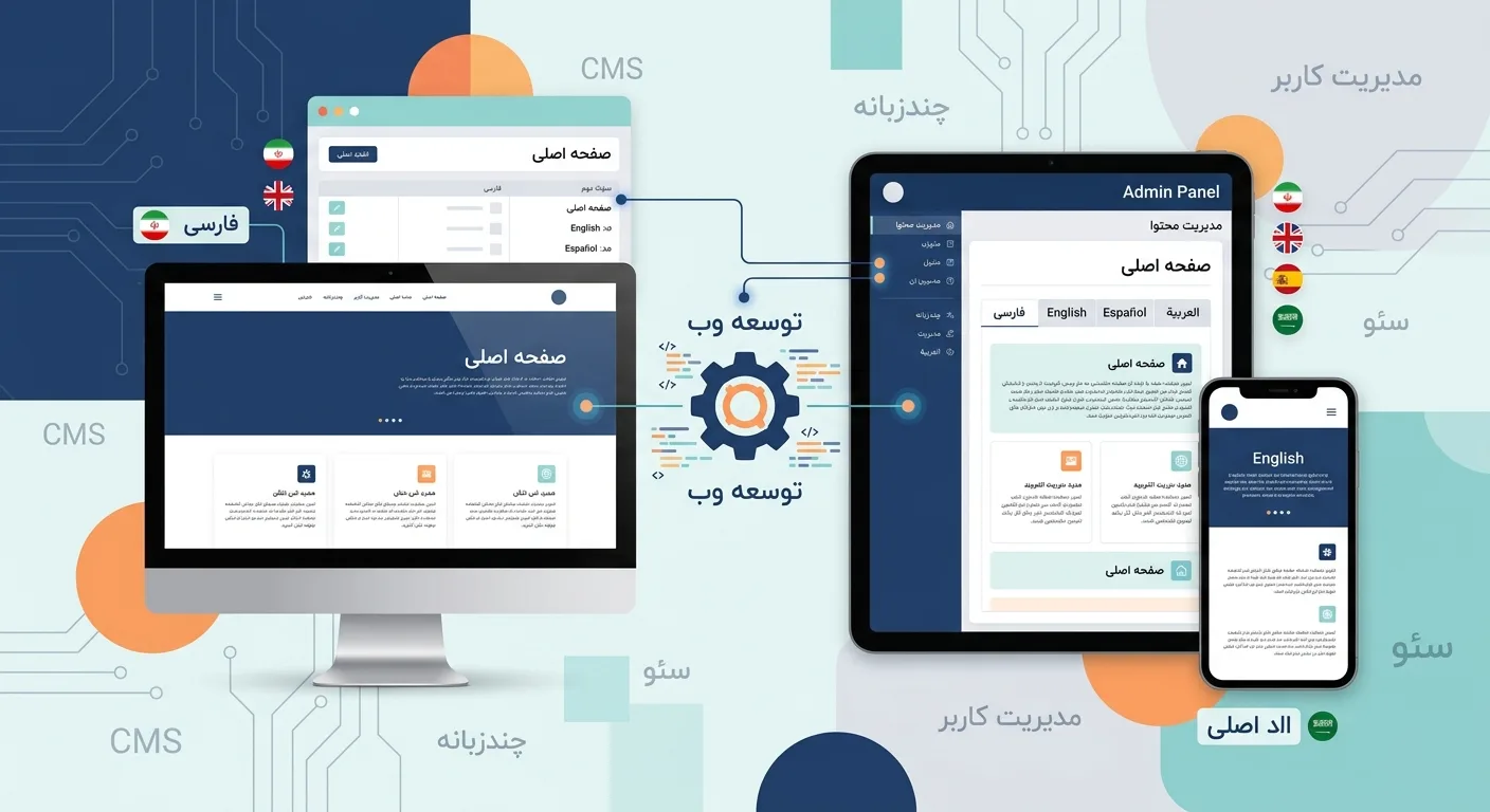 طراحی سایت چندزبانه با پنل مدیریت: راهنمای کامل برای کسبوکارهای بینالمللی
