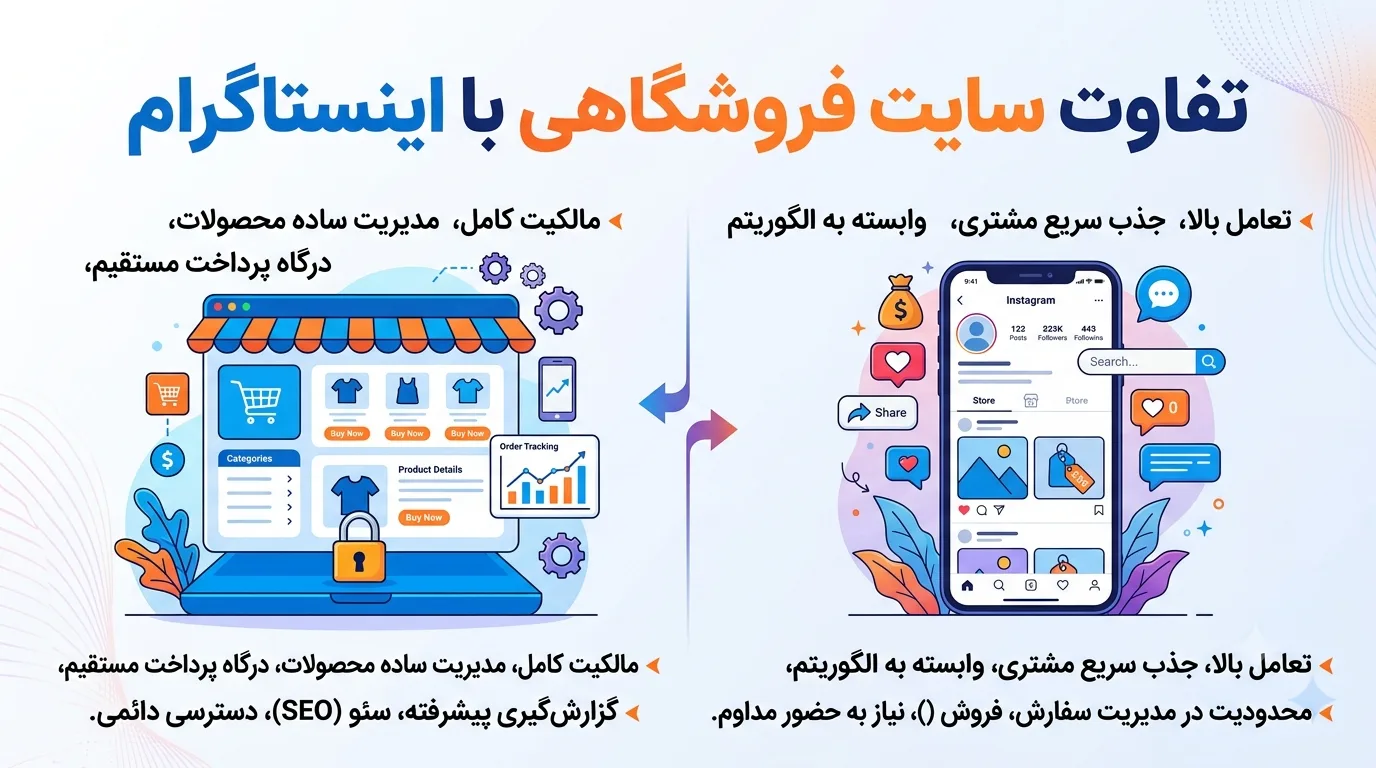 سایت فروشگاهی یا اینستاگرام؛ کدامیک برای فروش آنلاین بهتر است؟
