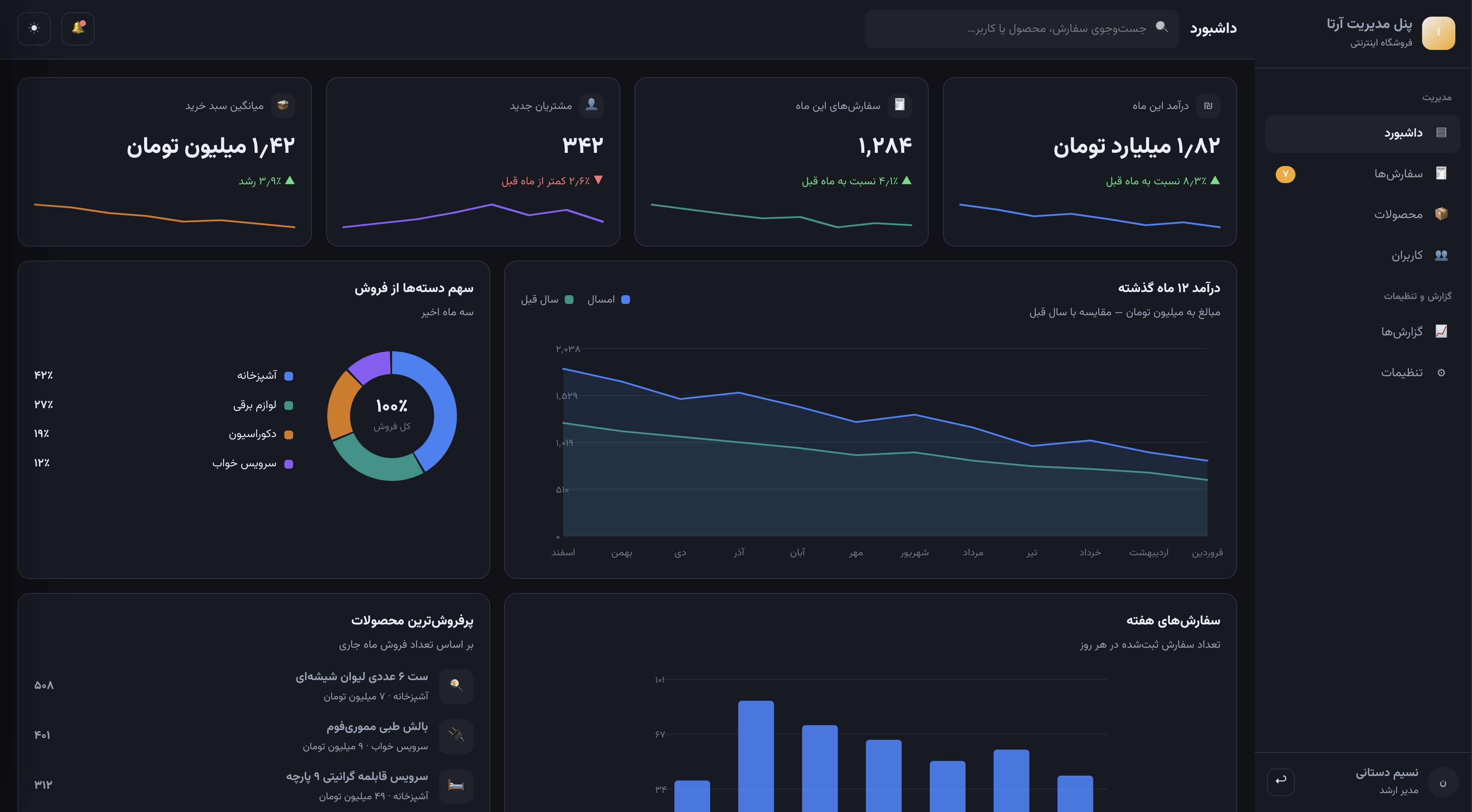 آرتا – پنل مدیریت فروشگاه اینترنتی